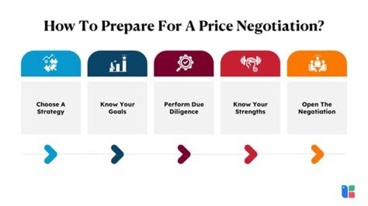 Are Cub Cadet prices negotiate?
