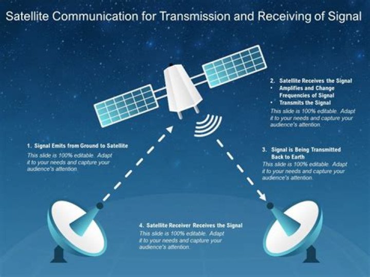 Are satellite TV signals encrypted?