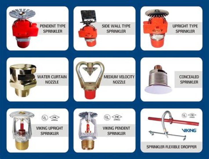 Are sprinklers a good investment?