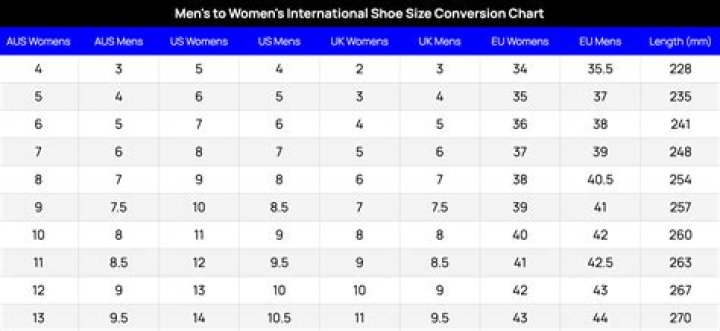 Are US and AUS sizes the same?