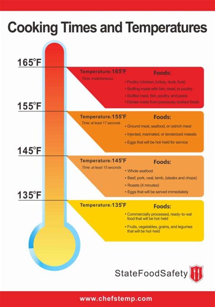 At what temperature will ice cream melt?