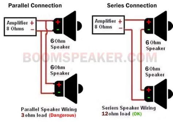 Can 6 ohm speakers run 8 ohm amp?