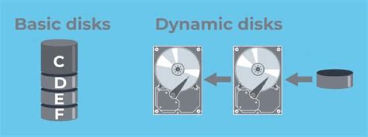 Can a dynamic disk be changed to a basic disk?