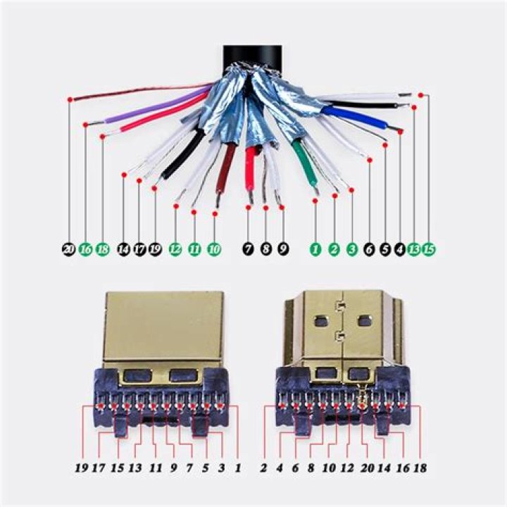 Can a HDMI cable be used with an AVR?