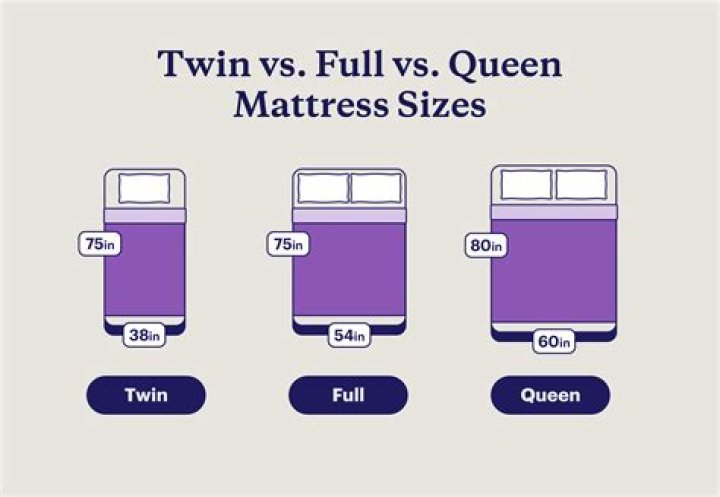 Can a queen size bed sleep two?