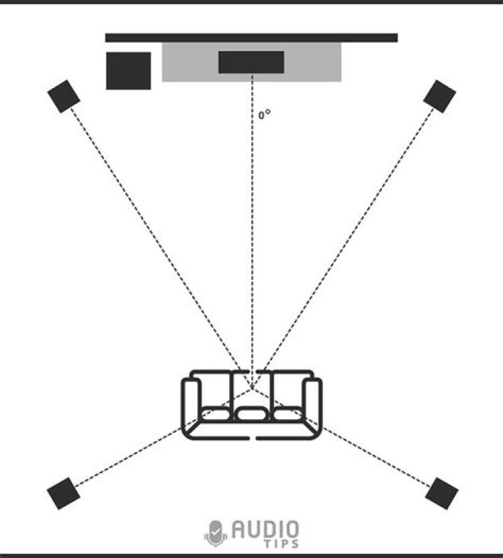 Can a Sonos speaker be placed in a different room?
