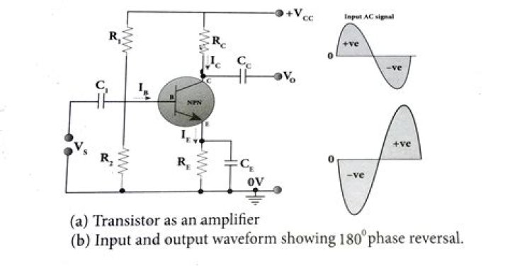 Can a transistor amplifier be troubleshooted at the component level?