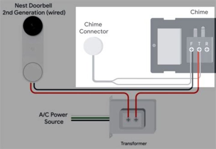 Can a wired doorbell be replaced with Nest Hello?