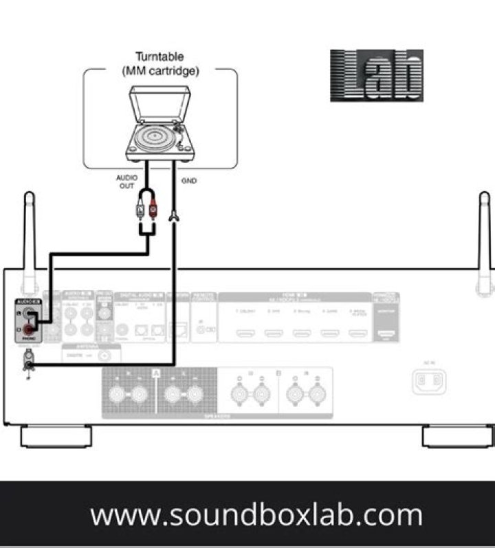 Can I connect a turntable to Denon receiver?