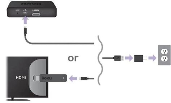 Can I connect HDMI to Roku TV?