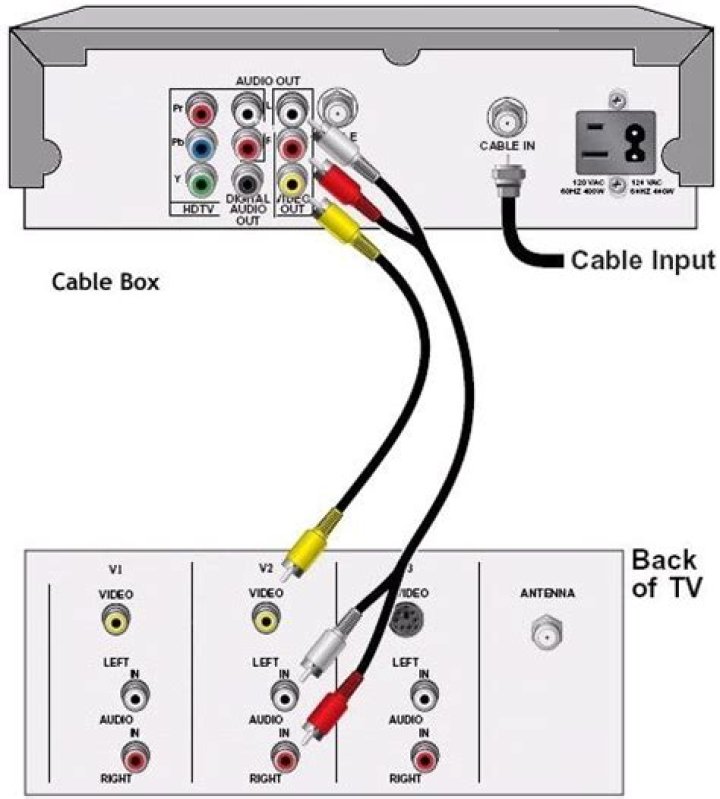 Can I hook my DVD player to my cable box?