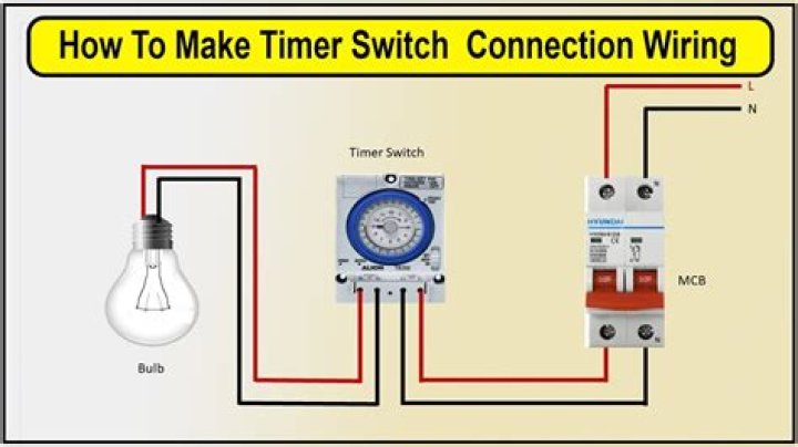 Can I set a timer for my TV to turn on?