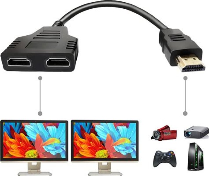 Can I split screen with HDMI Splitter?