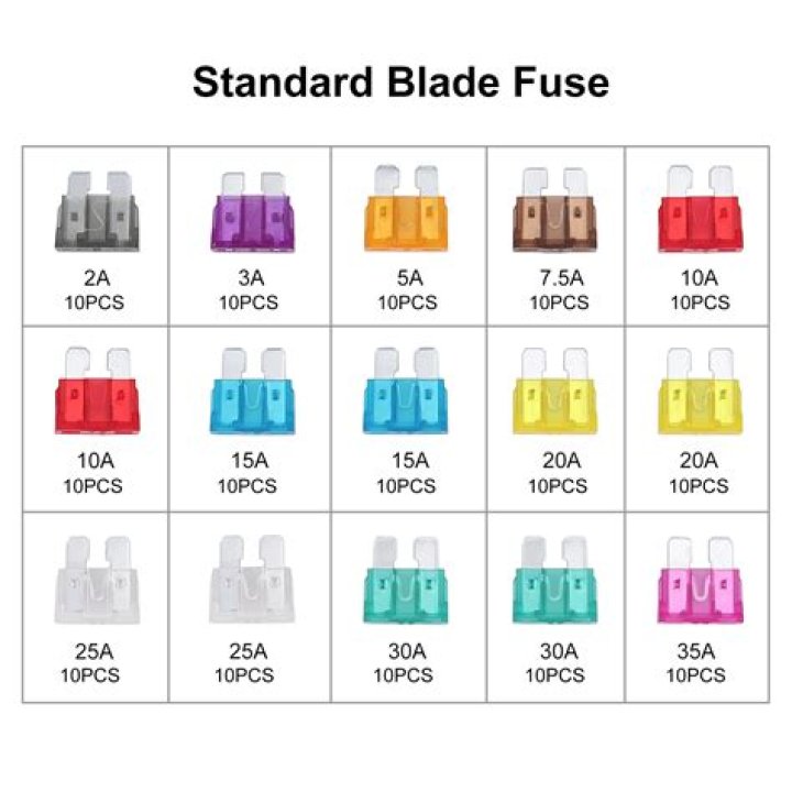Can I use a different size fuse?