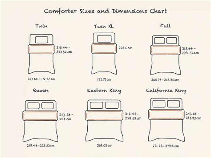 Can I use queen size sheets on a full size bed?