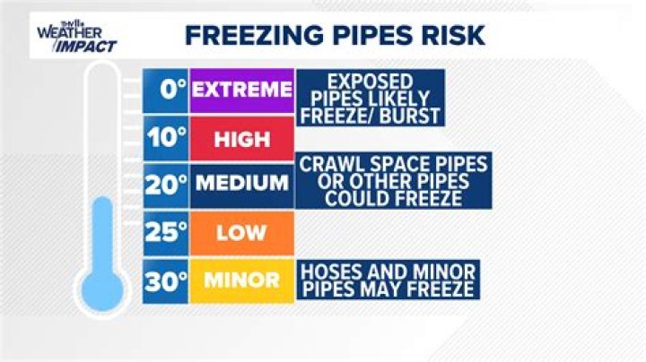 Can pipes freeze in a condo?