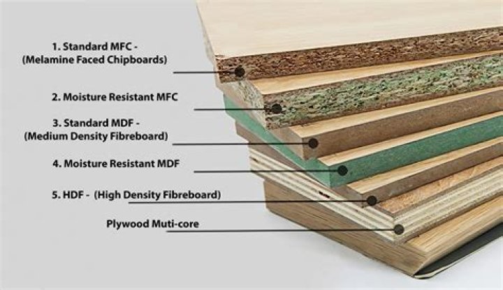 Can plywood float on water?