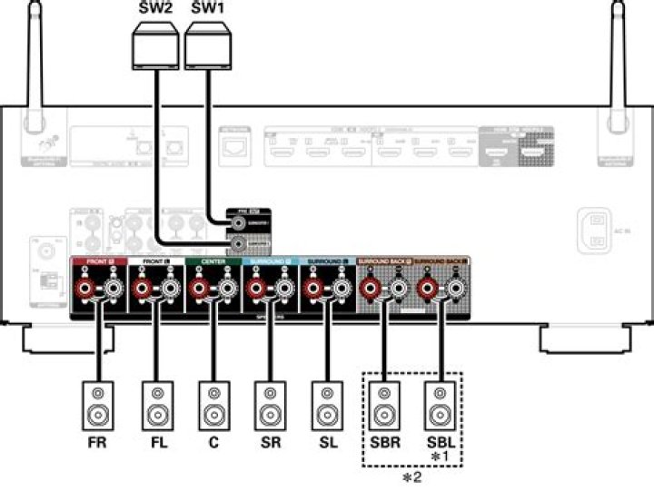 Can Sonos work with Denon?