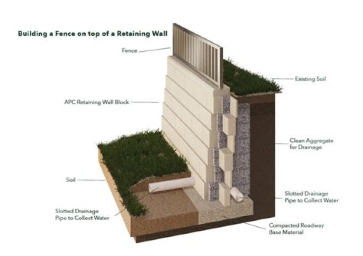 Can you build a retaining wall in front of a retaining wall?