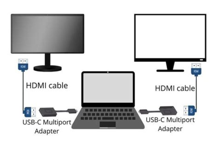 Can you connect Mac mini to monitor with HDMI?
