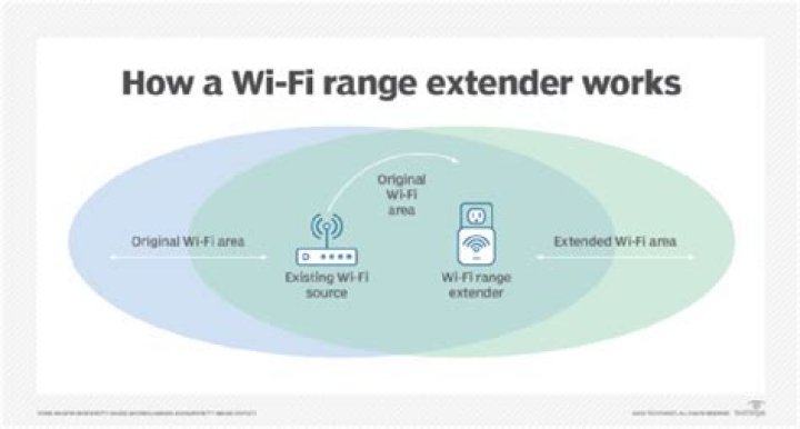 Can you extend WiFi range?