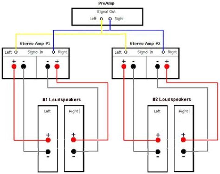 Can you hook up left and right to one speaker?