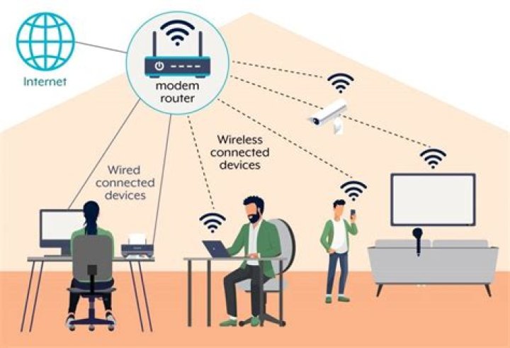 Can you just move your Wi-Fi to another house?