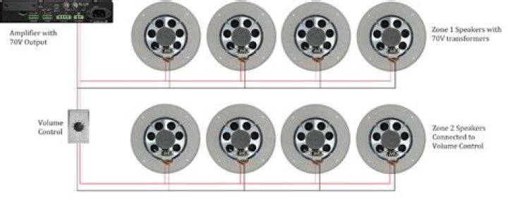 Can You Make your own distributed audio system?