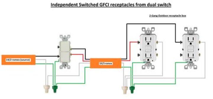 Can you put 2 GFCI on same circuit?