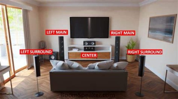 Can you put surround speakers on the side?