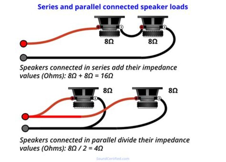 Can you run multiple speakers on one channel?