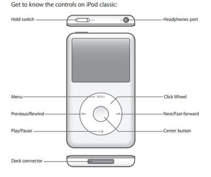 Can you still use an iPod classic?
