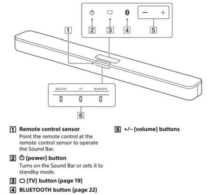 Can you turn on Sony soundbar without remote?