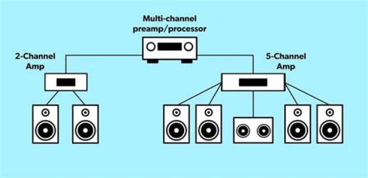 Can you use a preamp with powered speakers?
