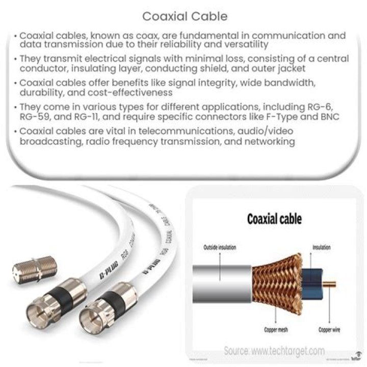Can you use coaxial cable for digital aerial?