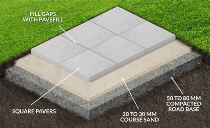 Can you use paver base between pavers?