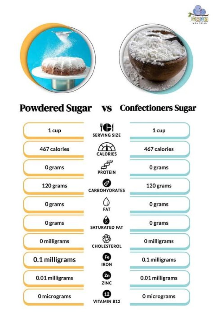 Can you use powdered sugar instead of granulated sugar for ice cream?
