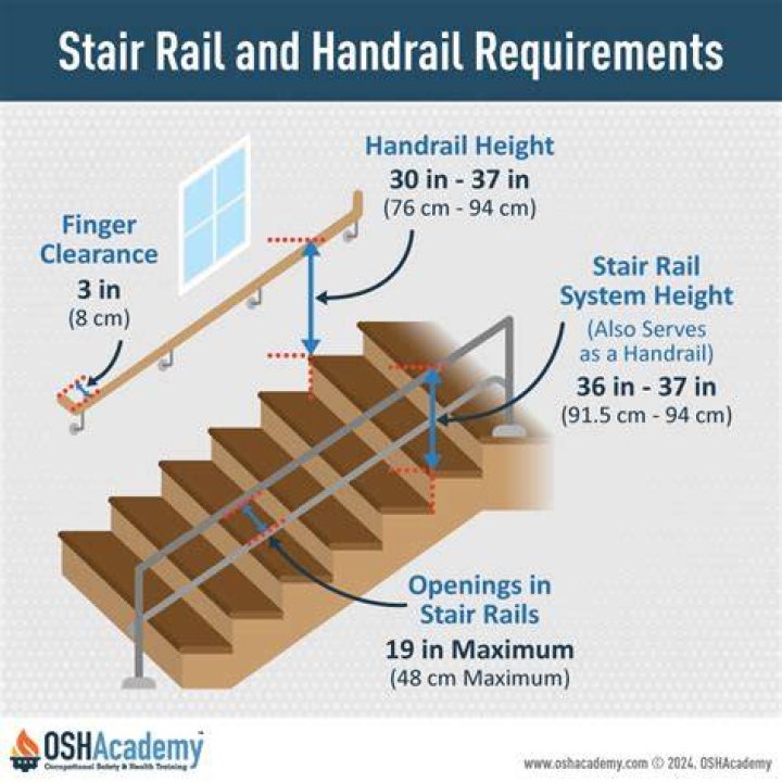 Do all stairs require handrails?