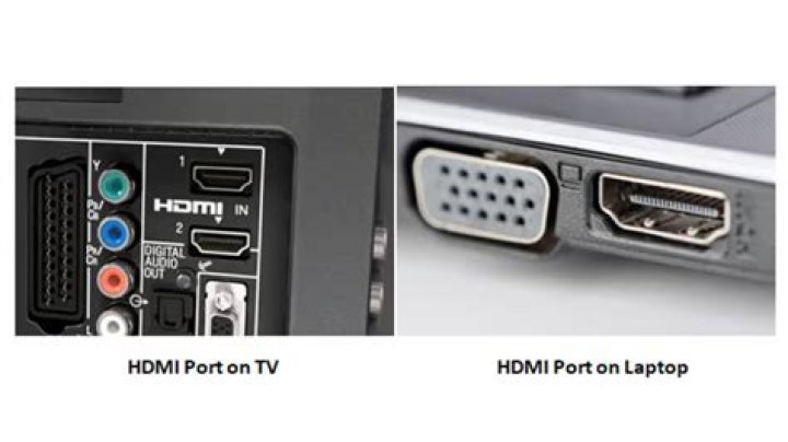 Do all TVs have HDMI input?