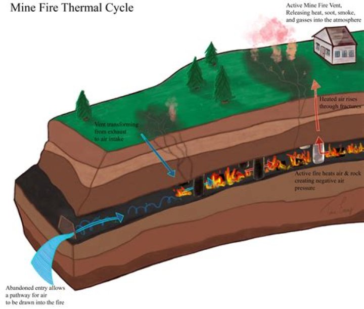 Do the Irish still burn peat?