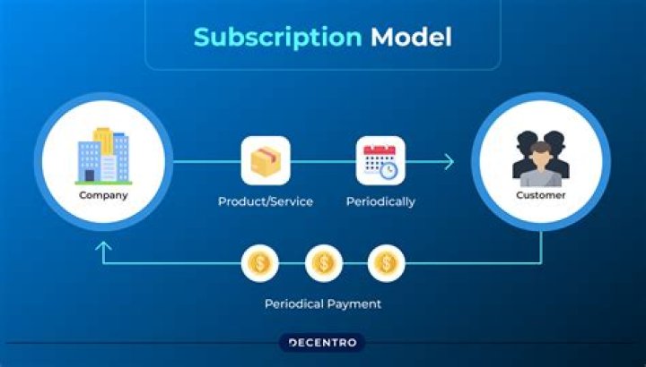 Do you need a subscription for Alexa dot?