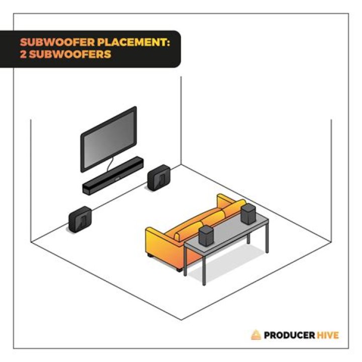 Do you need a subwoofer with Sonos soundbar?