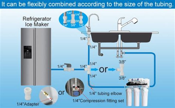 Do you need plumbing for ice maker?