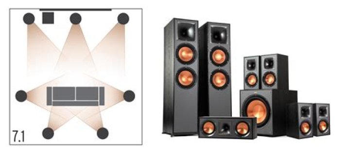 Do you need rear speakers in a surround sound system?