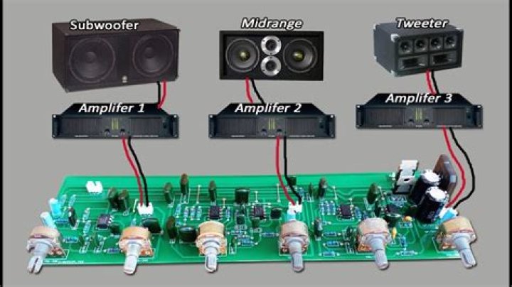 Do you need tweeters with midrange speakers?
