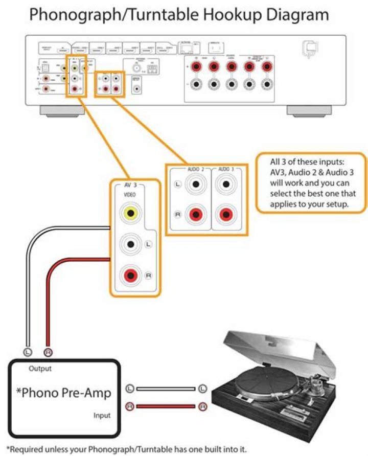Does a turntable need power?