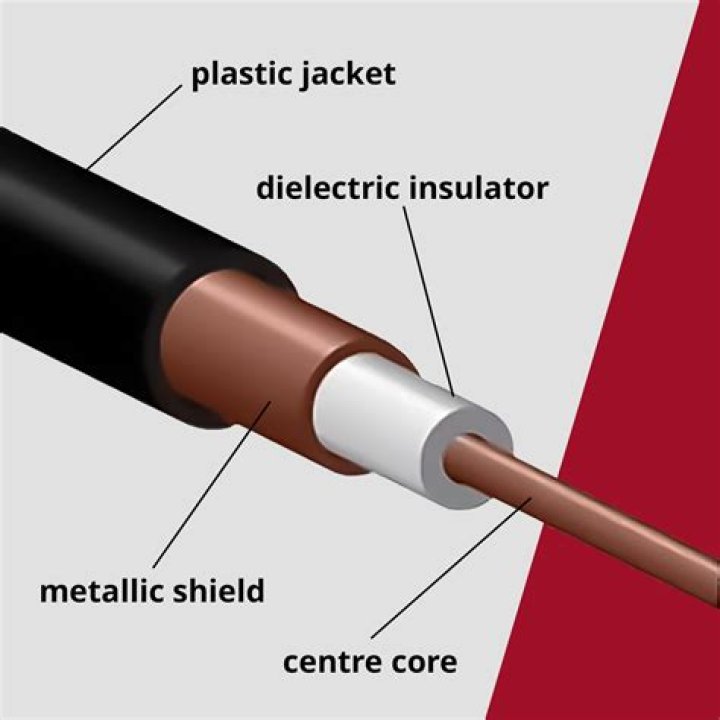 Does coaxial cable provide audio?