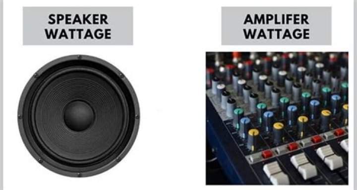 Does higher wattage mean better speakers?