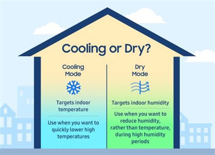 Does hot air cool the air?
