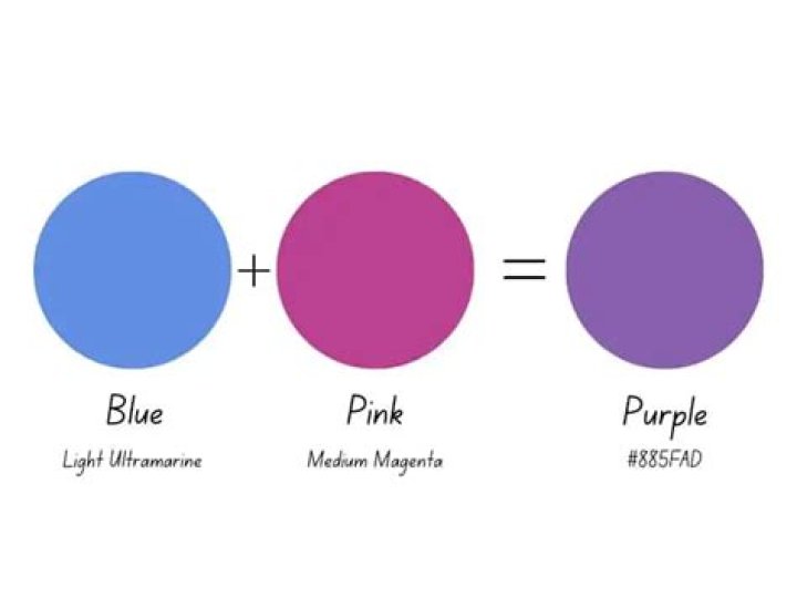 Does pink purple and blue go together?
